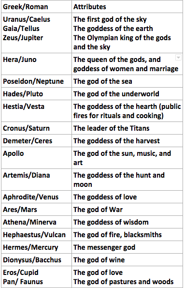 teach-besides-me-roman-gods-and-greek-gods-names