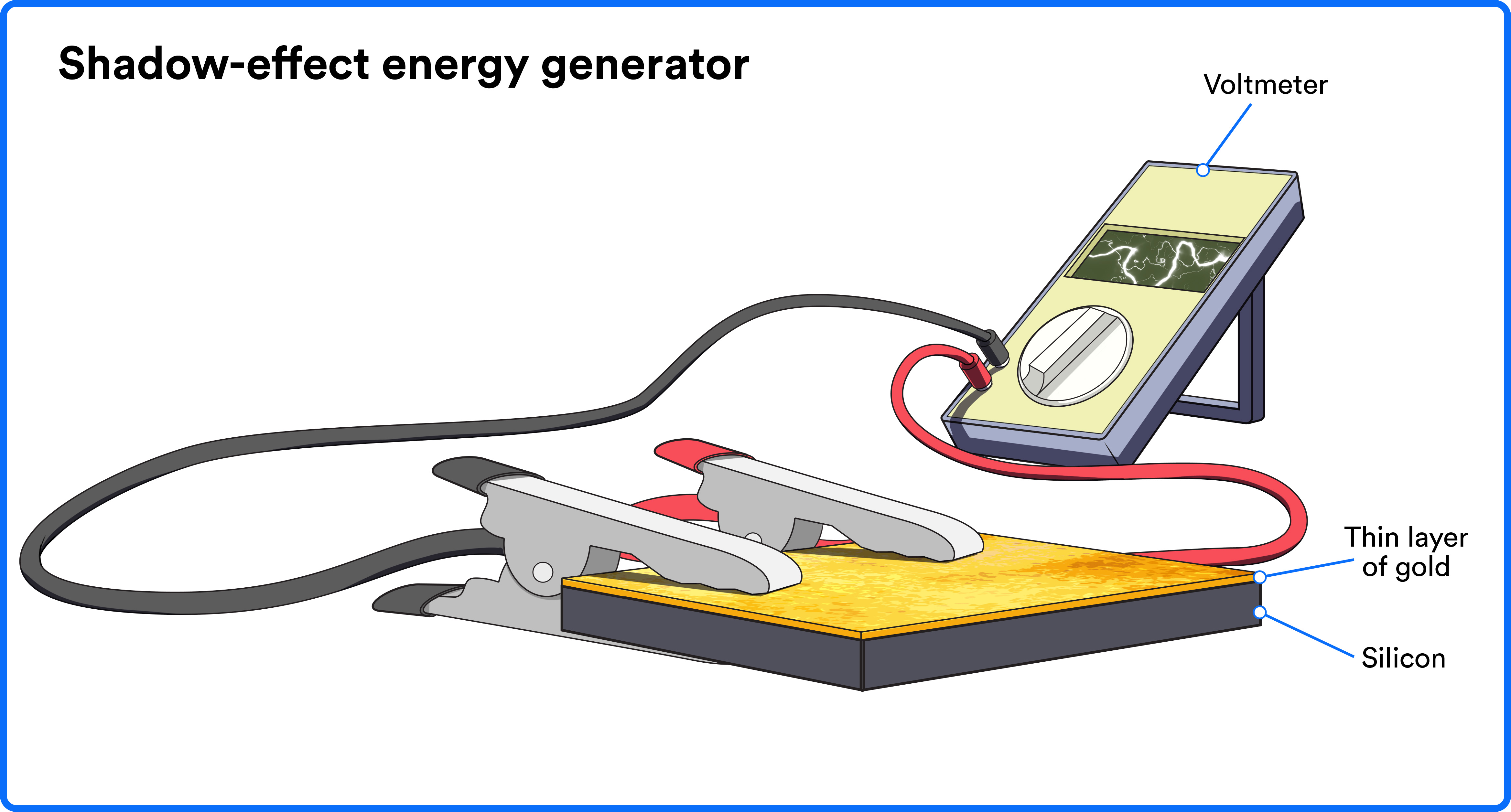 Newsela A contrast between shadows and light can now generate electricity