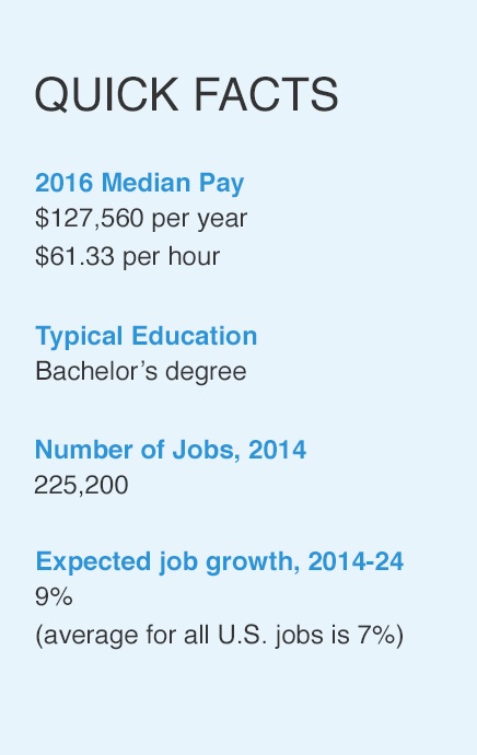 why a career in marketing