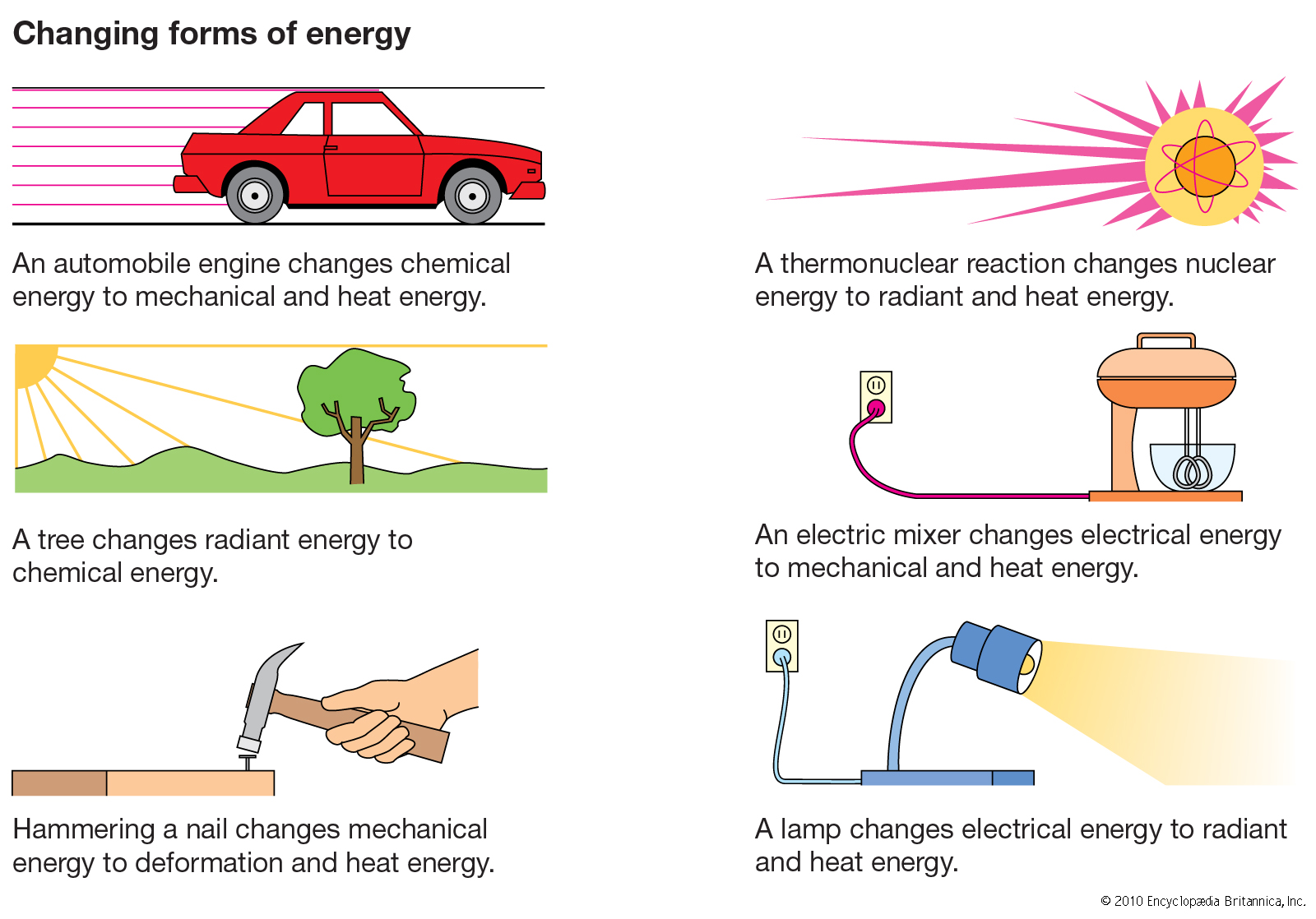 Kinetic And Potential Energy For Kids | Kids Matttroy