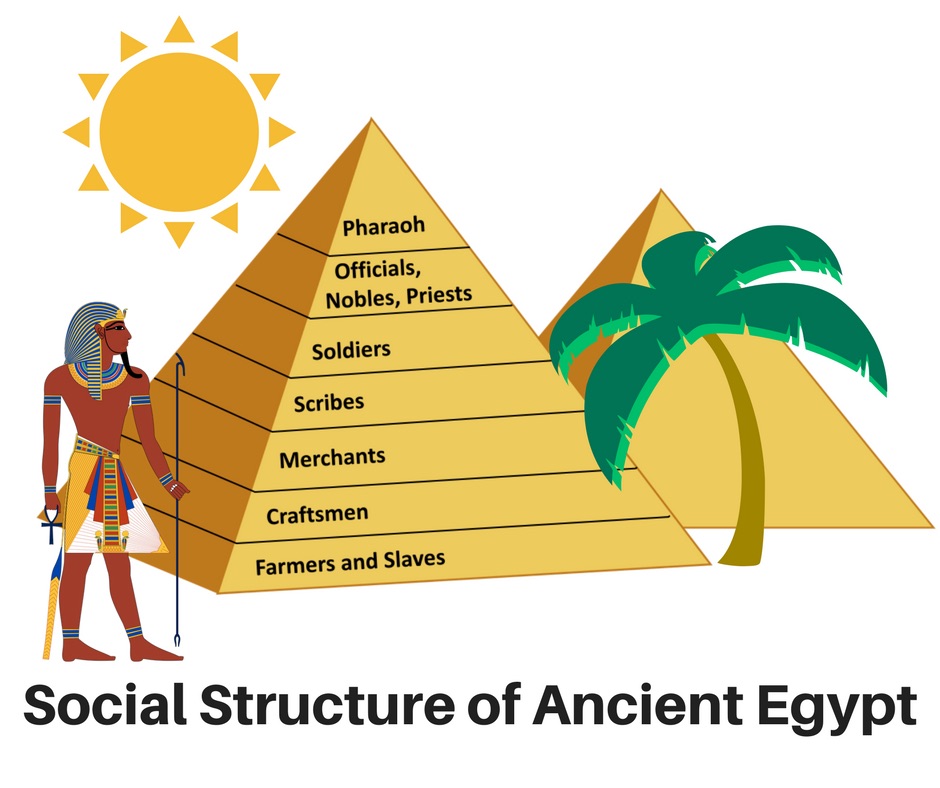 Ancient Egypt Social Structure