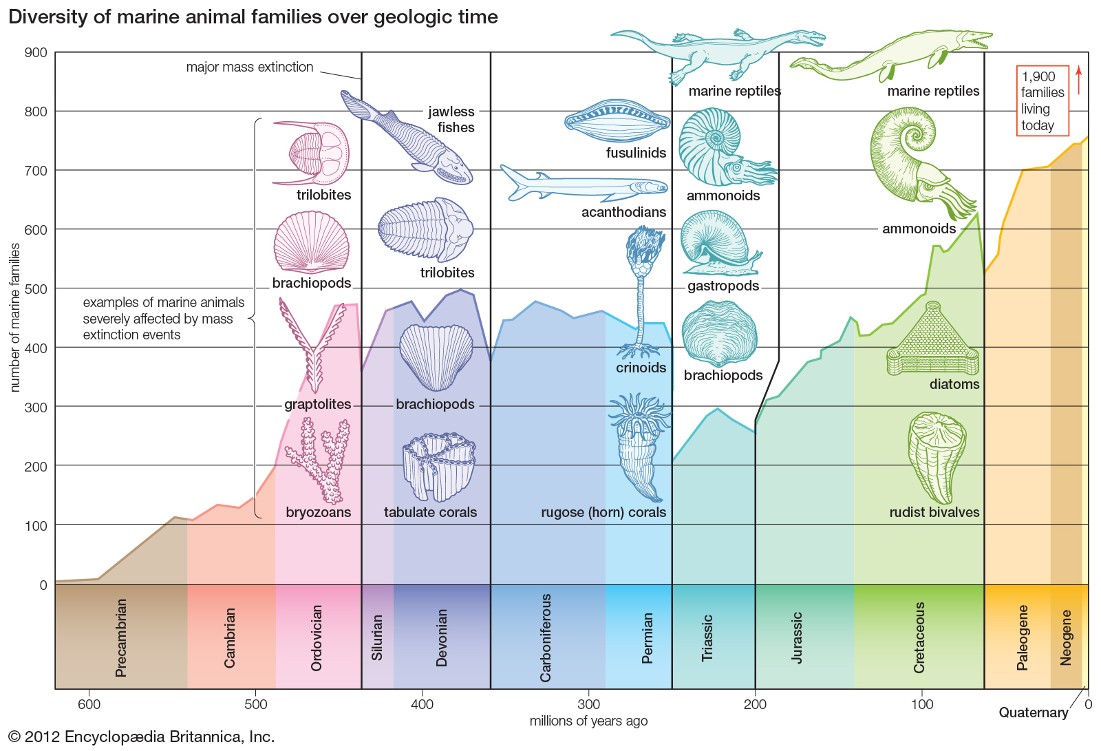 Newsela | The Permian extinction: When life nearly came to an end